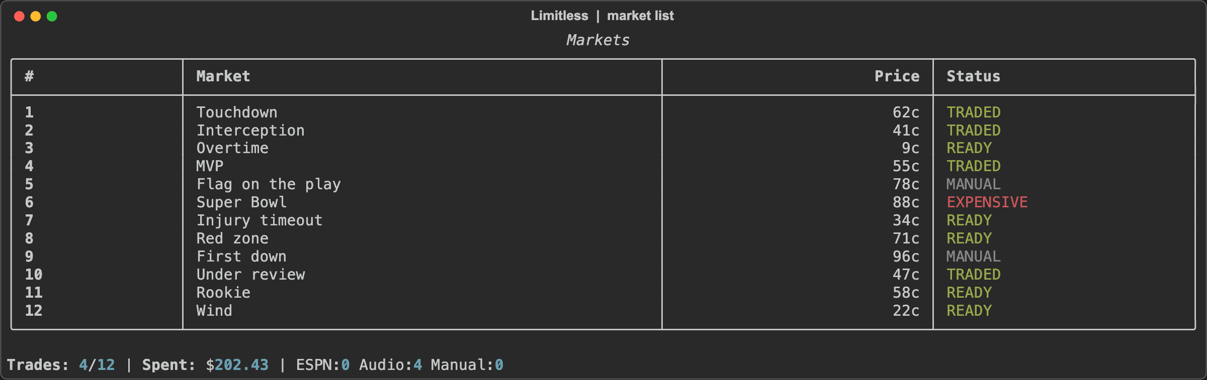 Live Audio Trading: Market list