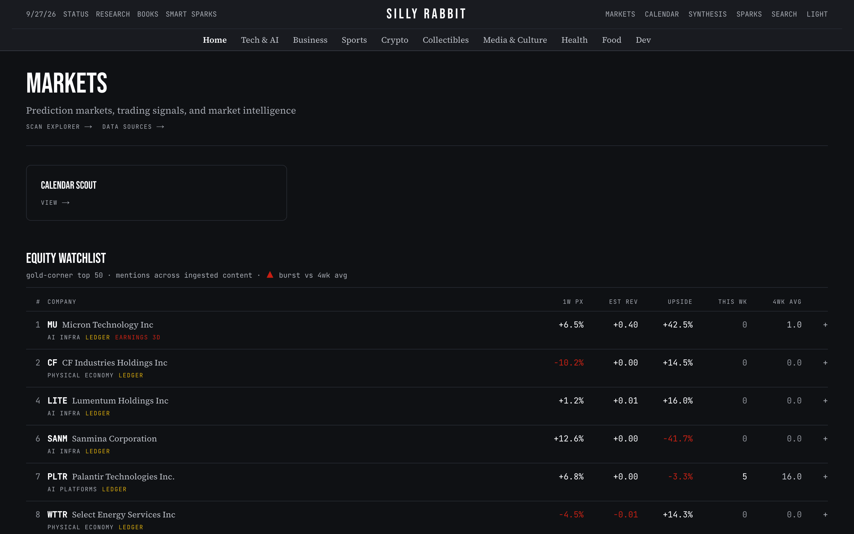 Personal Research System: Markets