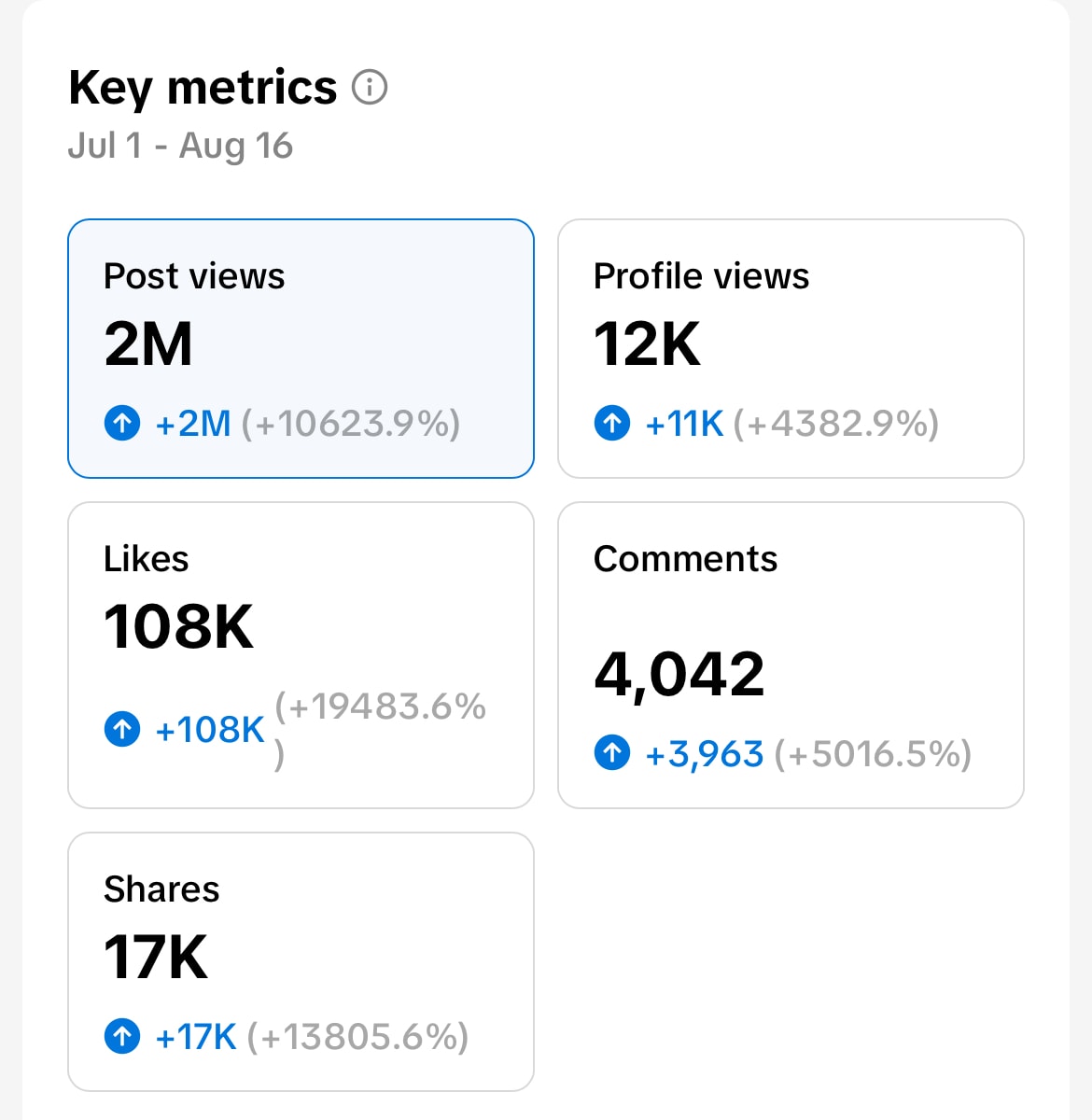 Video Content System: 2M views in a summer