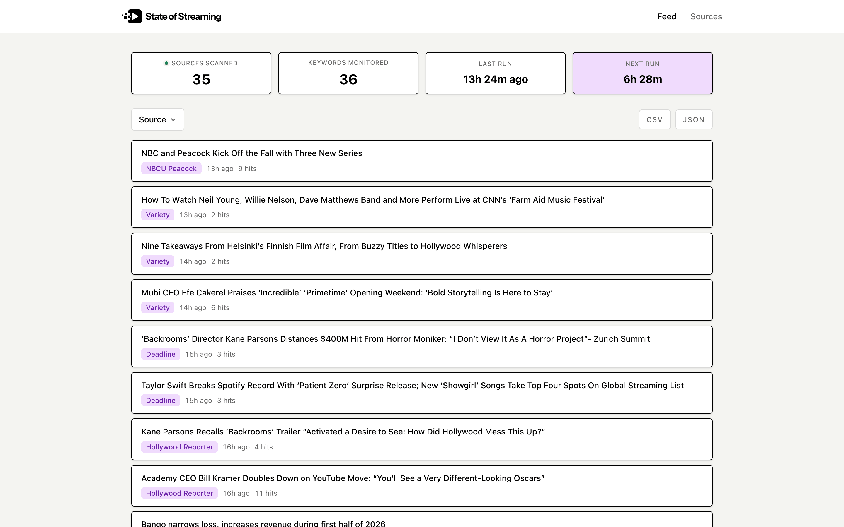 Research & Publishing Platform: Research feed